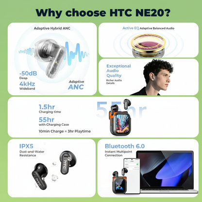 HTC® NE20 Bluetooth 5.4 Earphones With LED Display